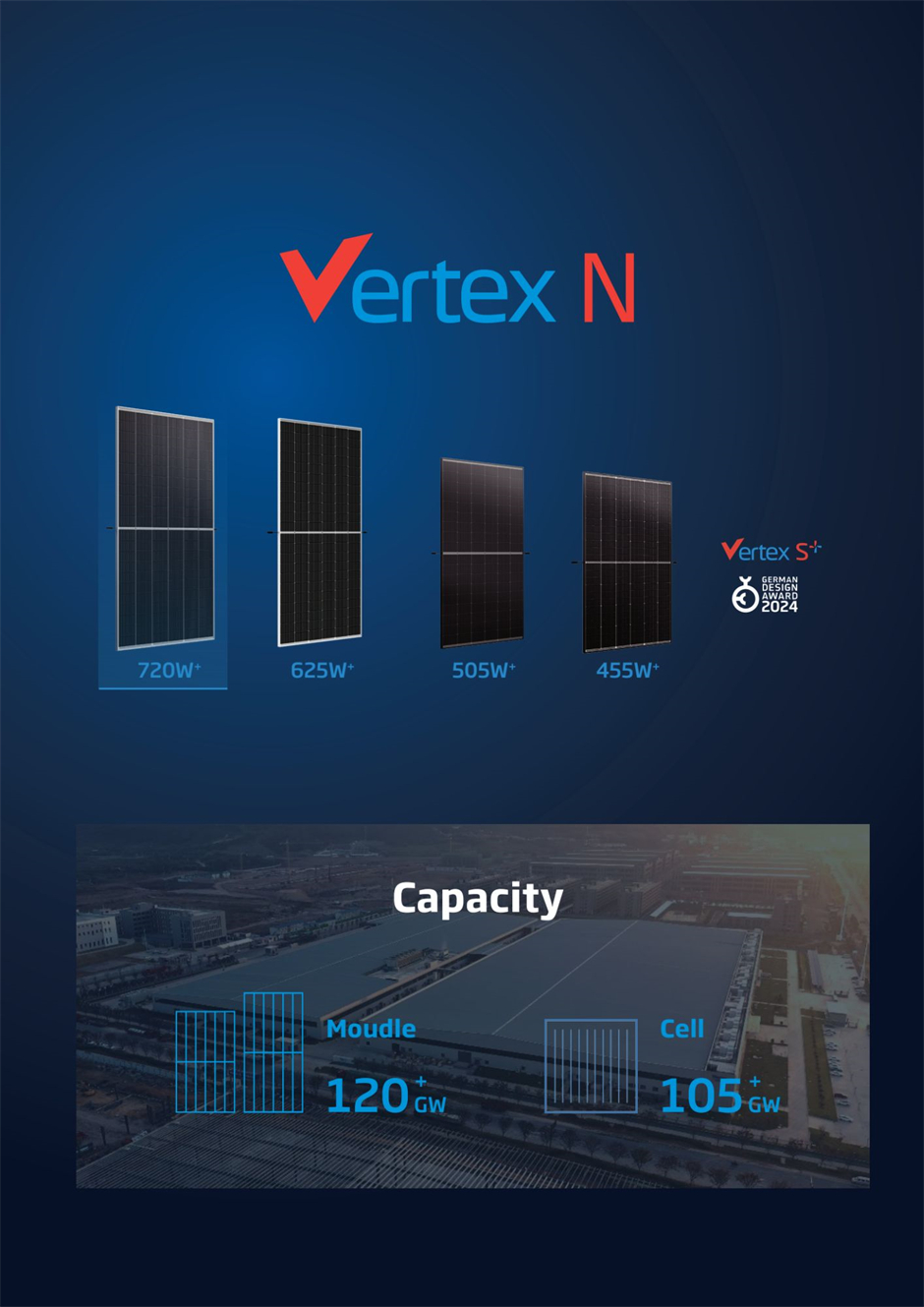 The Vertex N 720W+ NEG21RC.20 bifacial solar module has the highest power output out of all other modules in Trinasolar’s n-type i-TOPCon solar module lineup. 
